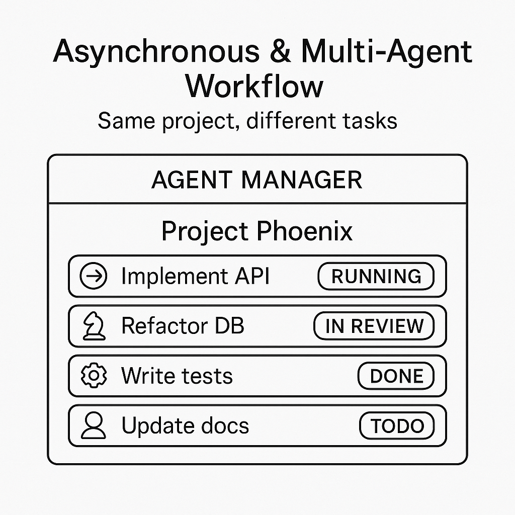 ONE_AGENT