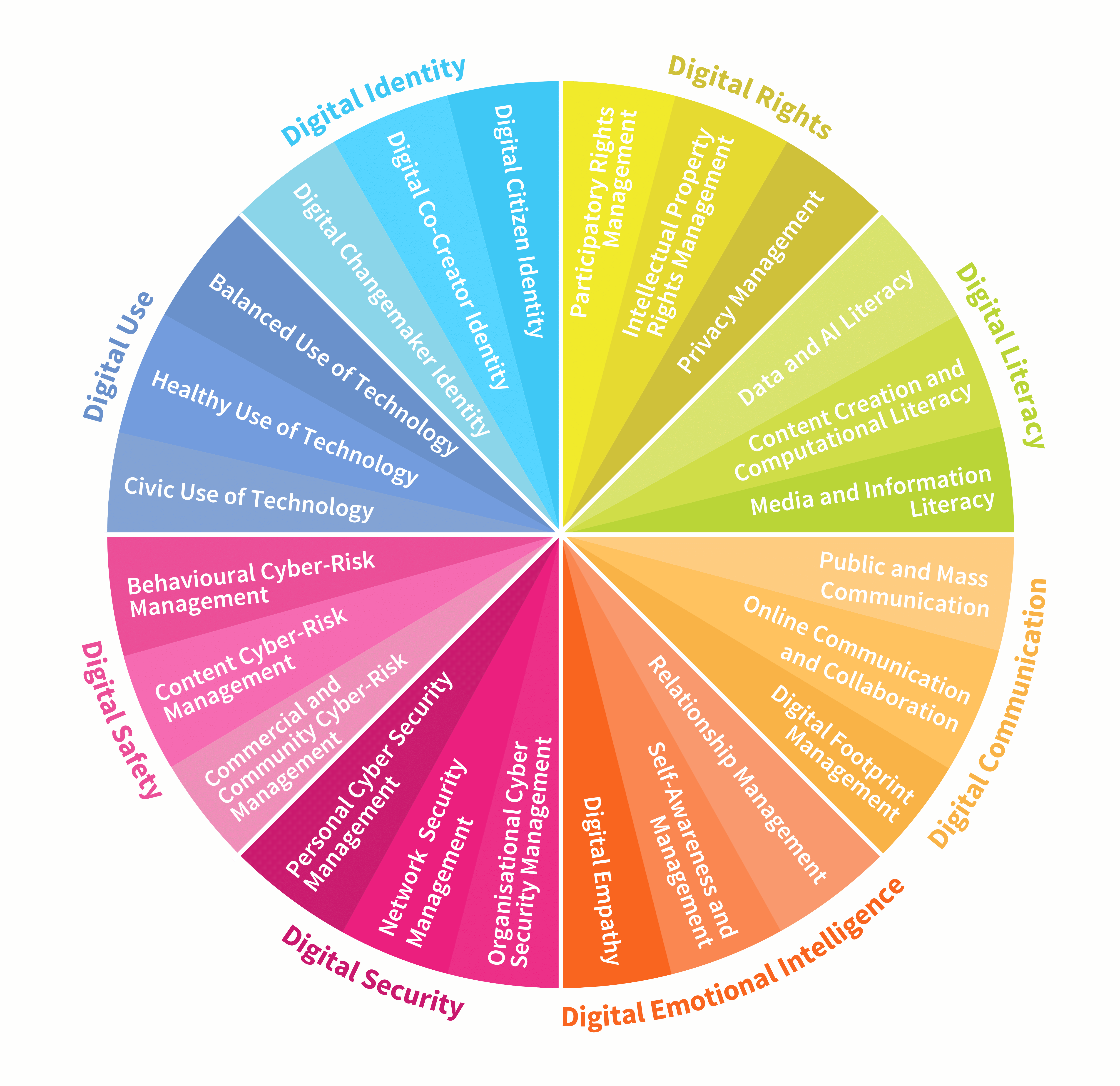 DQ Framework Wheel
