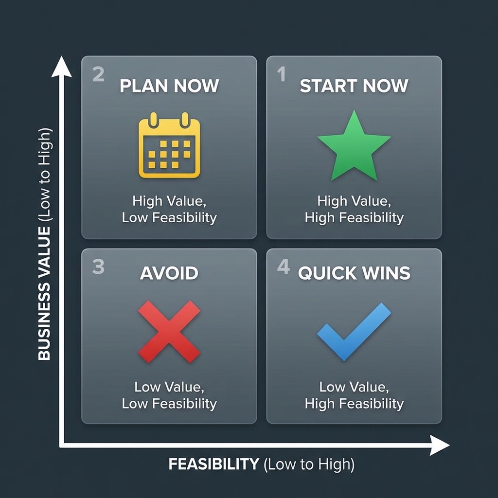Priority Matrix