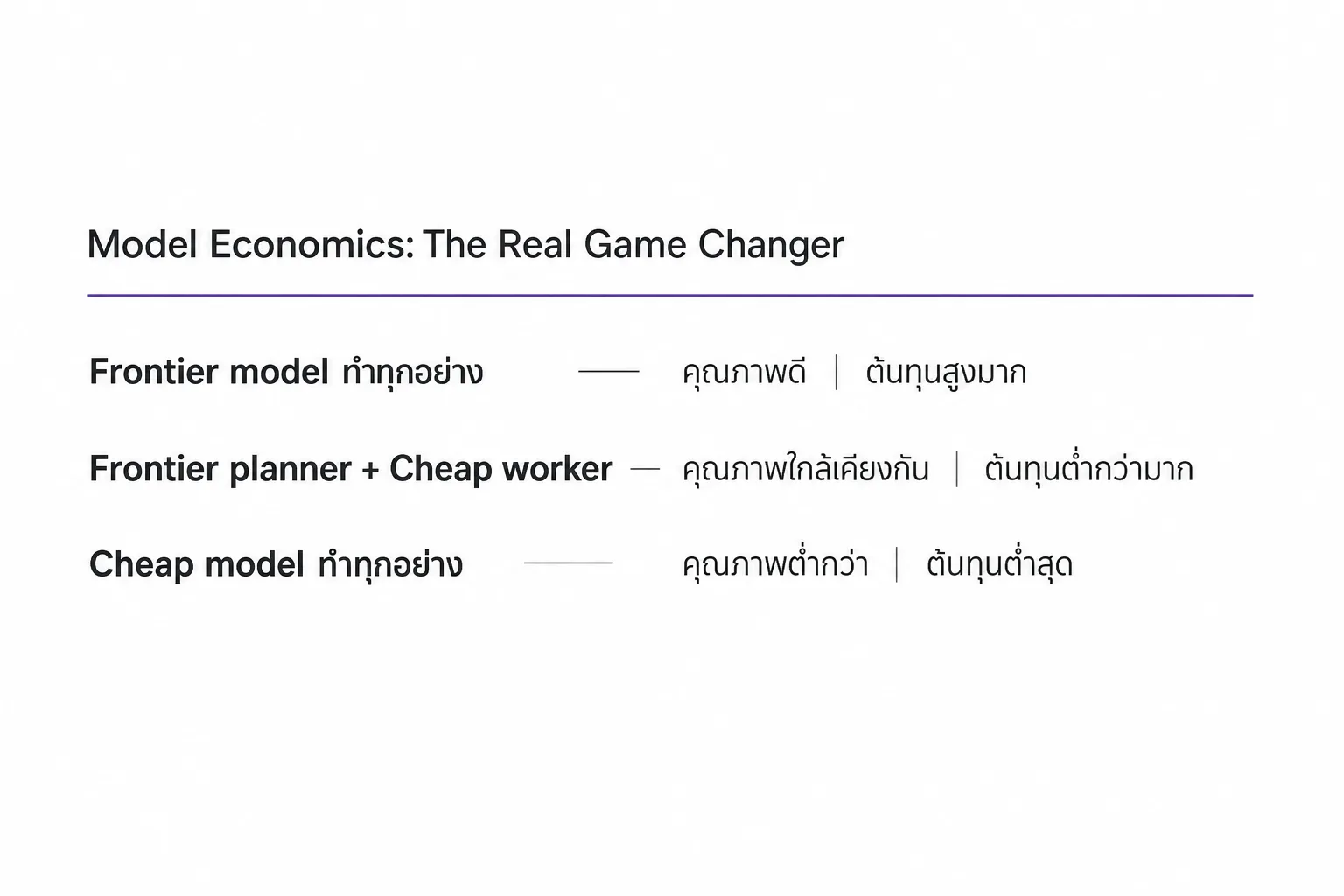 แผนภาพประกอบหัวข้อ Model Economics: The Real Game Changer