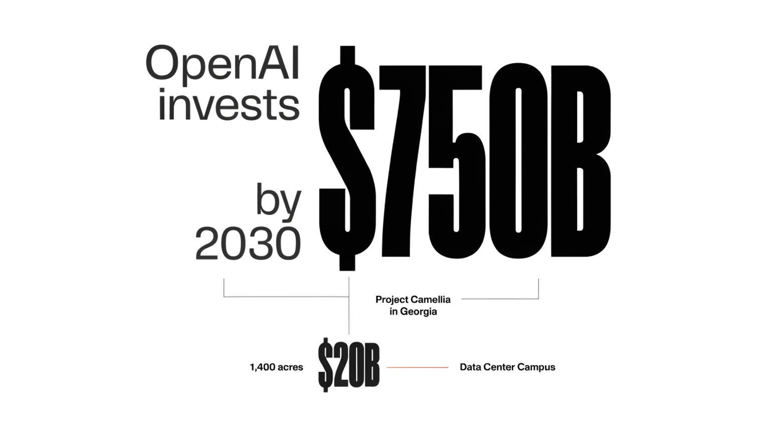 OpenAI ลงทุน 750B จนถึงปี 2030: Project Camellia และ Data Center Arms Race